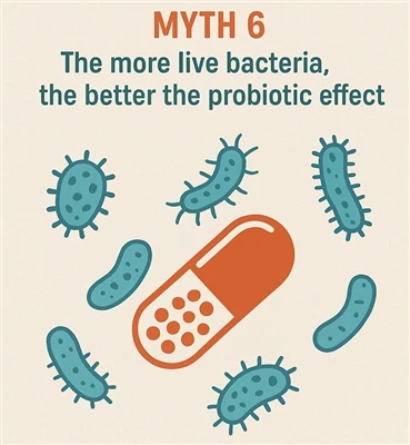 10 Mricks txog Probiotics - Hydiotics - Hydith 6: Cov kab mob nyob ntau dua, ...